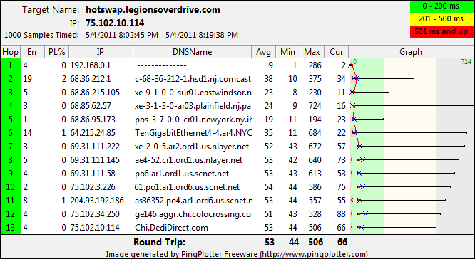 hotswaplegionsoverdrivecom.png