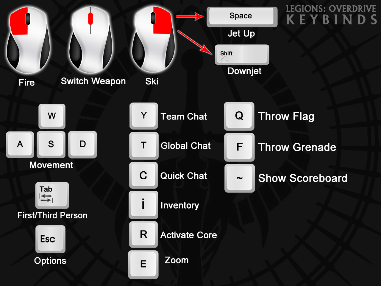 Legions_controls.png
